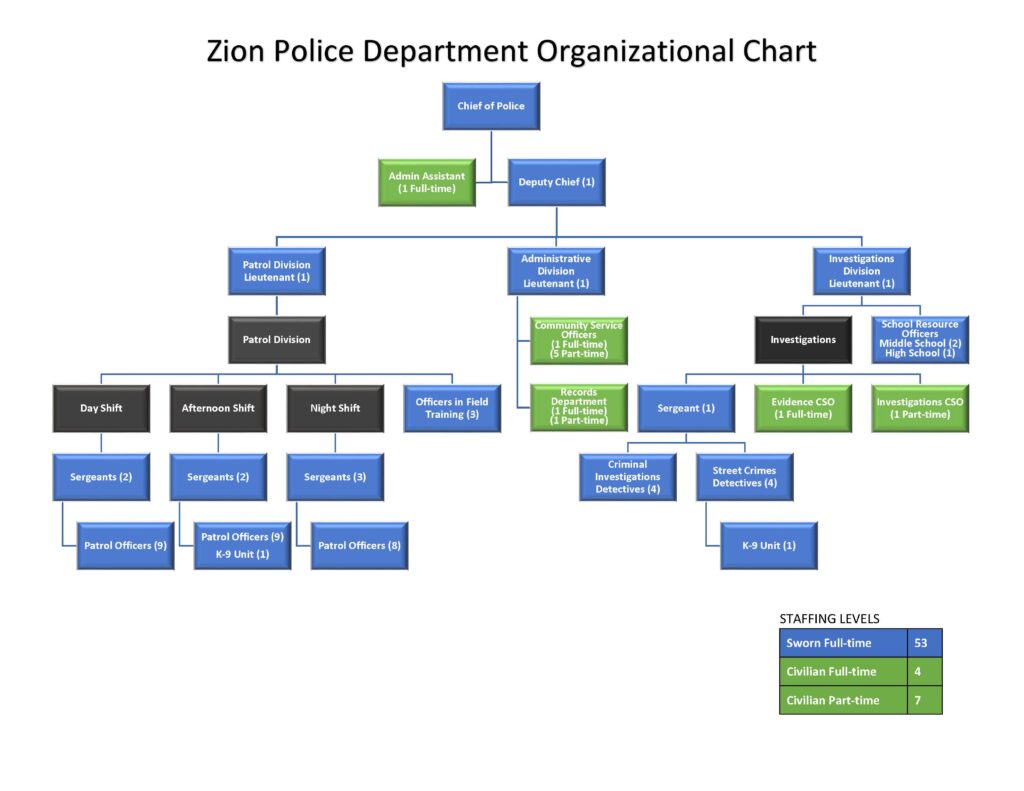 Zion Police Department Organizational Chart