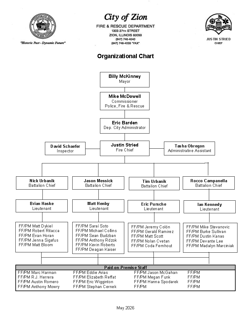 Organizational-Chart-Updated 0526